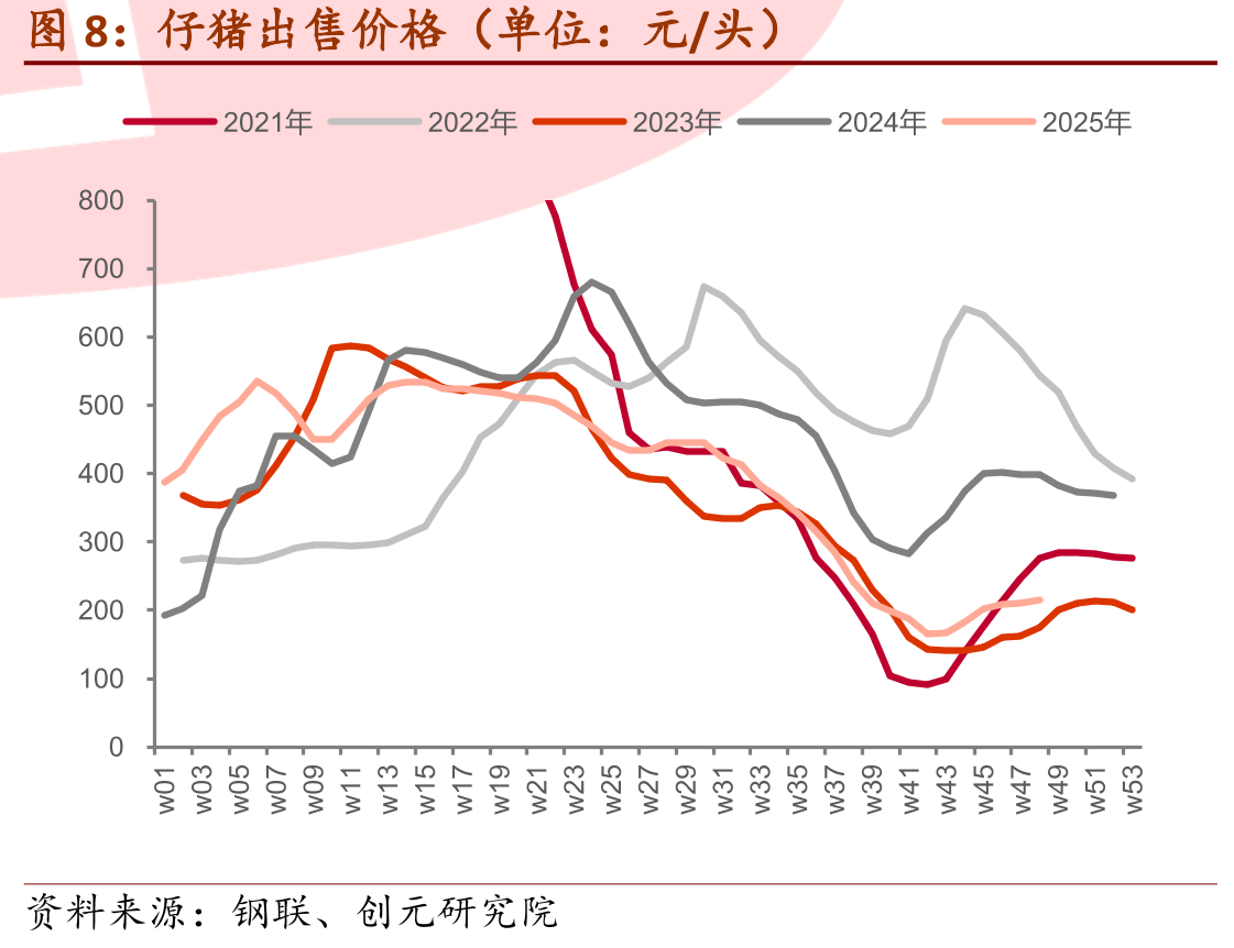 农业部能繁母猪存栏量（单位：万头/%）_第3页