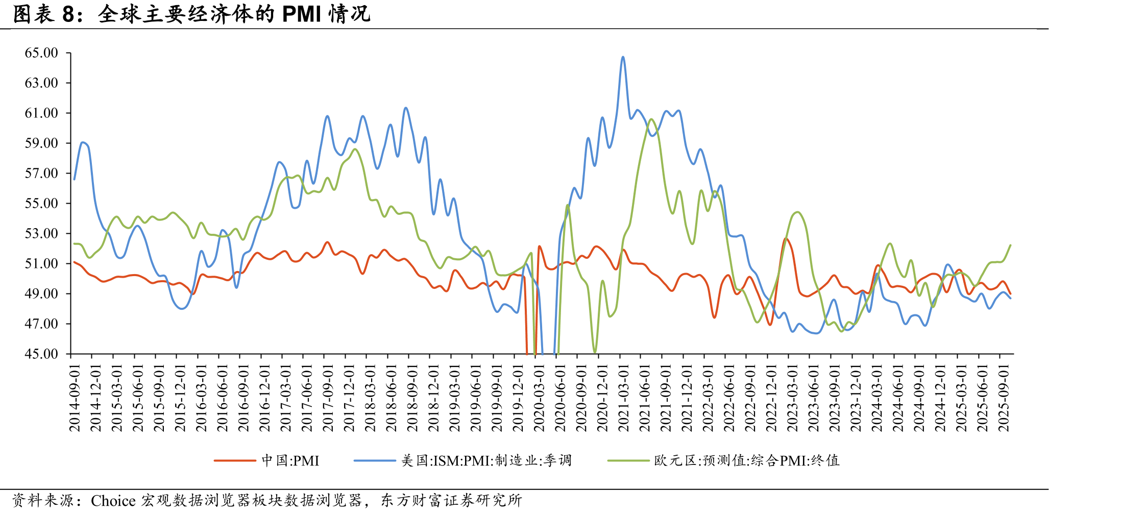 中国服装类及汽车累计同比_第5页