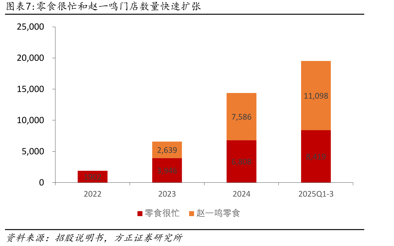 全球主要零售企业自有品牌发展情况_第4页