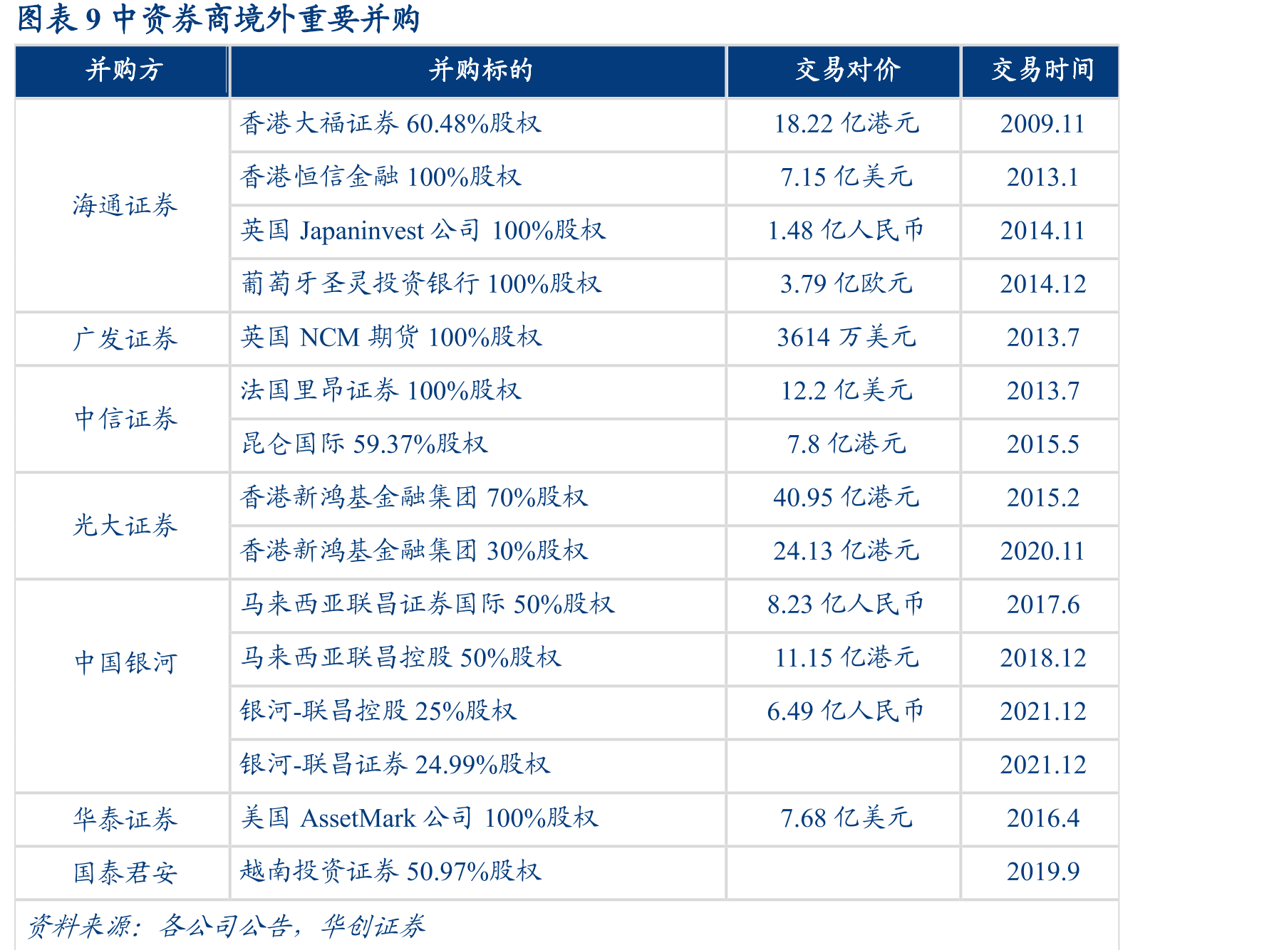 图表7AssetMark营收及AoP情况（亿美元）_第2页