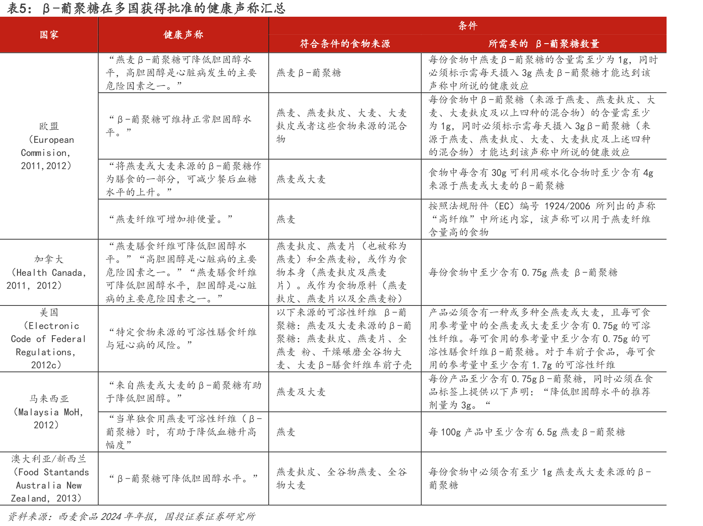 2025年西麦食品员工持股计划业绩考核目标_第5页