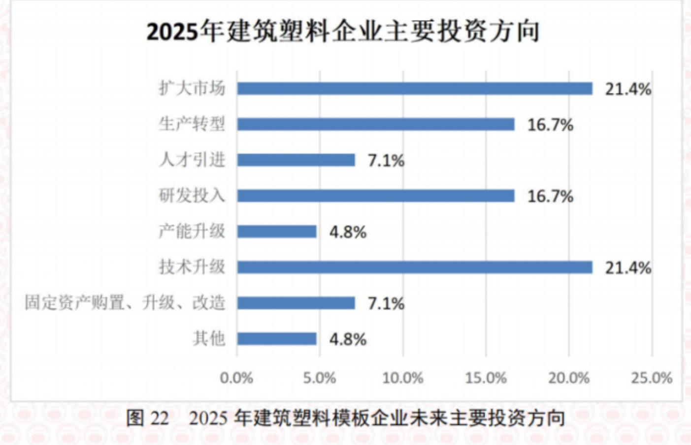 图92023年-2025年建筑塑料模板企业在建工程开工量占比情况对比_第2页