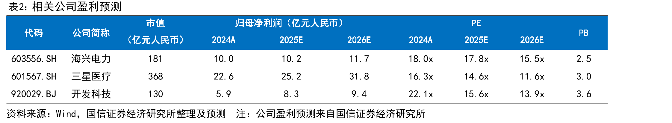 国网智能电能表各批次中标均价（元/只）_第2页