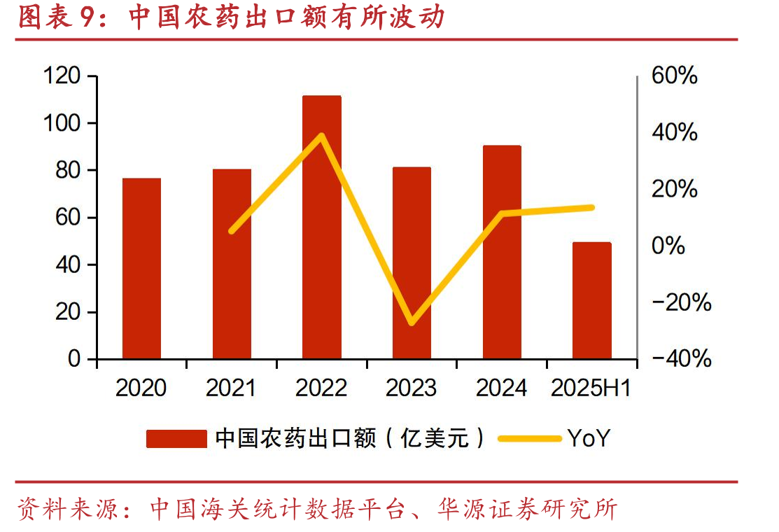 2023年全球农业用地总面积前五区域占比约37%_第2页
