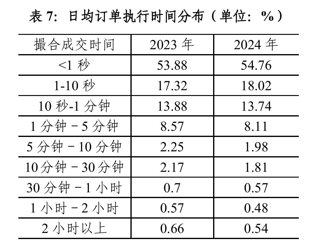 股价越高，流动性成本越低。20元以下股票的流动性_第2页