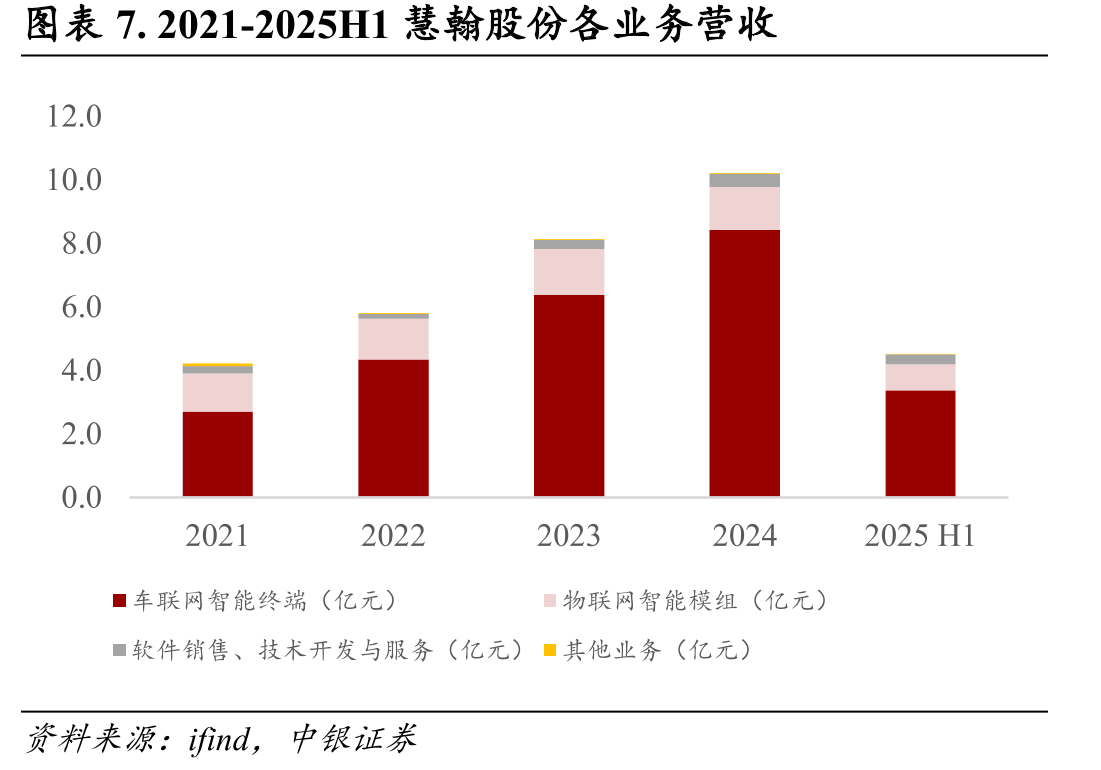 图表23.eCall与ETC的同与不同_第4页