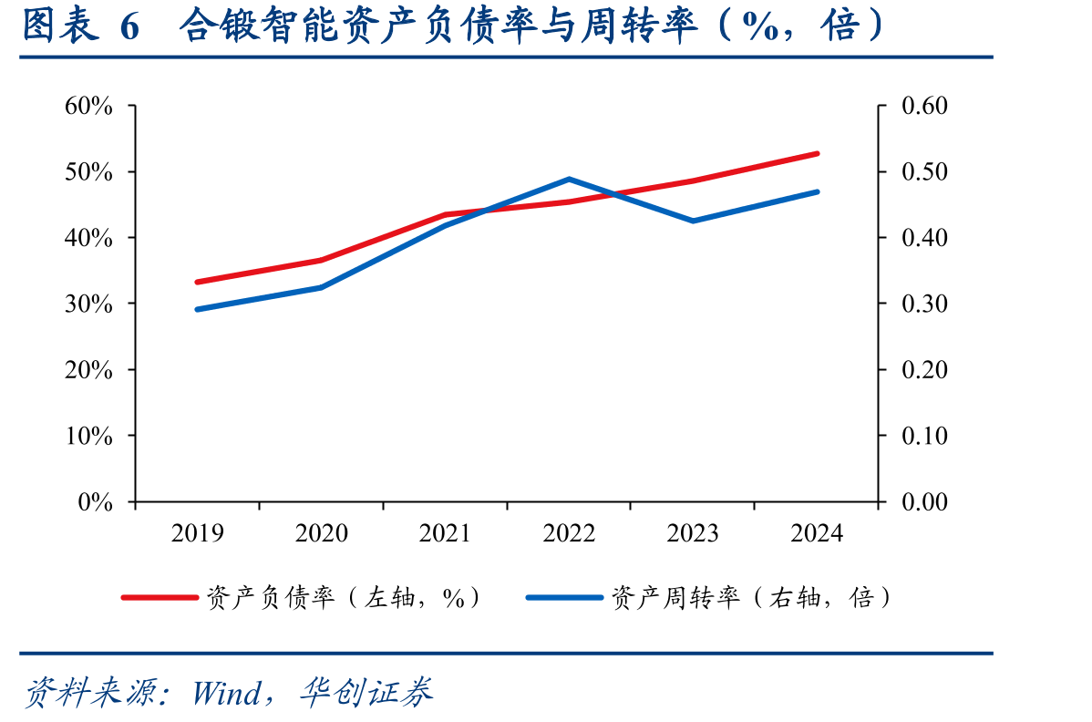 图表192025年10月，BEST项目主体工程建设步入新阶段_第5页