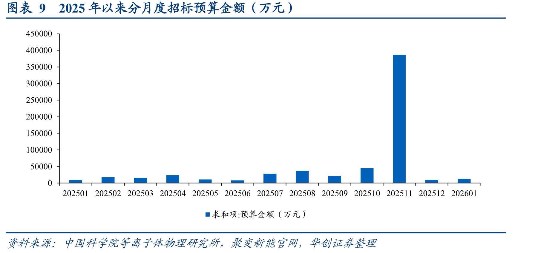 图表20久立特材四代核能无缝钢管产品规格_第2页