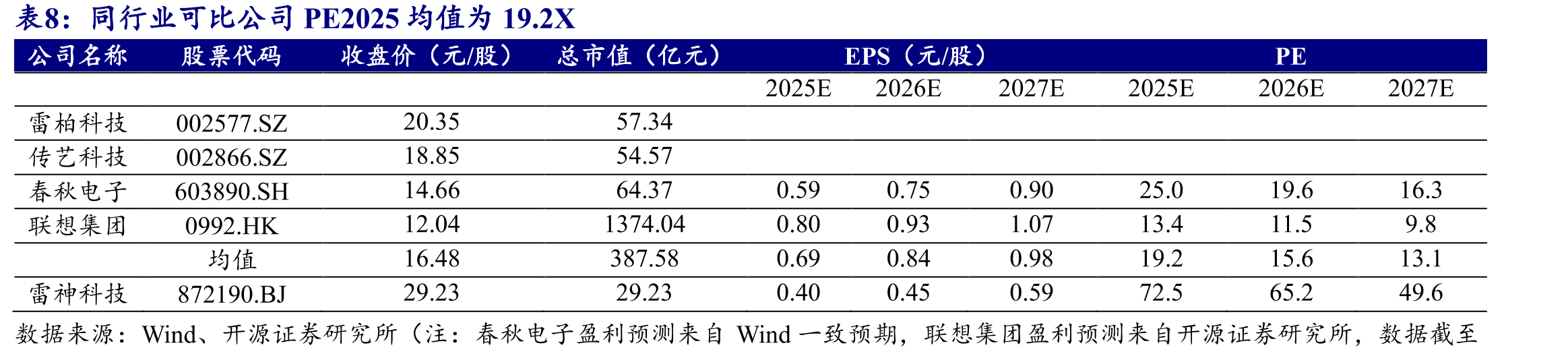 2024年中国电竞产业在剔除电竞游戏产品后，营业收入达到275.68亿元_第2页