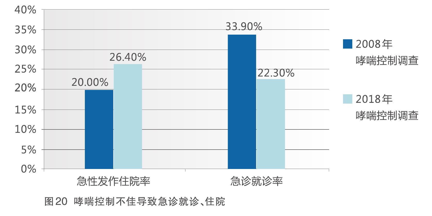 1990-2013年中国不同性别人群的慢阻肺发病情况_第3页