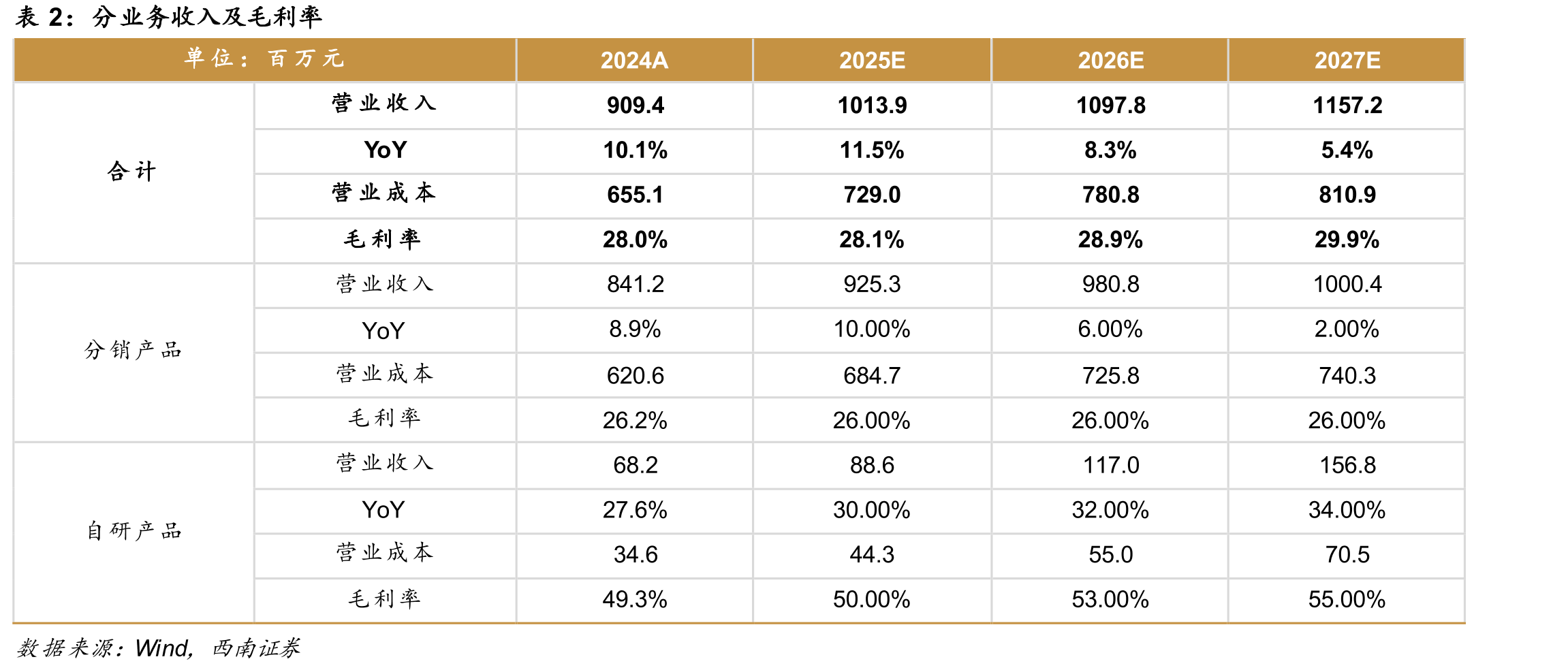 全国航空公司平均航班正常率（%）_第4页