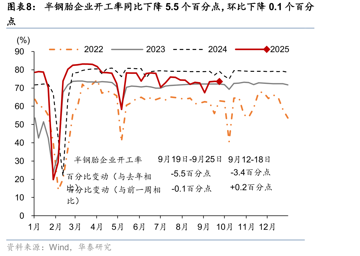 9月20日-9月26日，隔夜/1周/1月HIBOR环比均上升_第3页