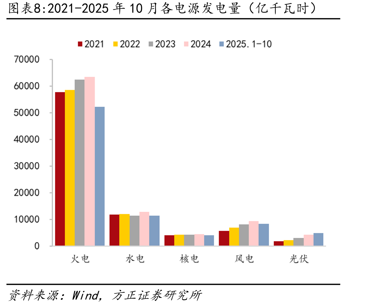 2024-2025年大渡河月度来水量（亿m³）_第5页