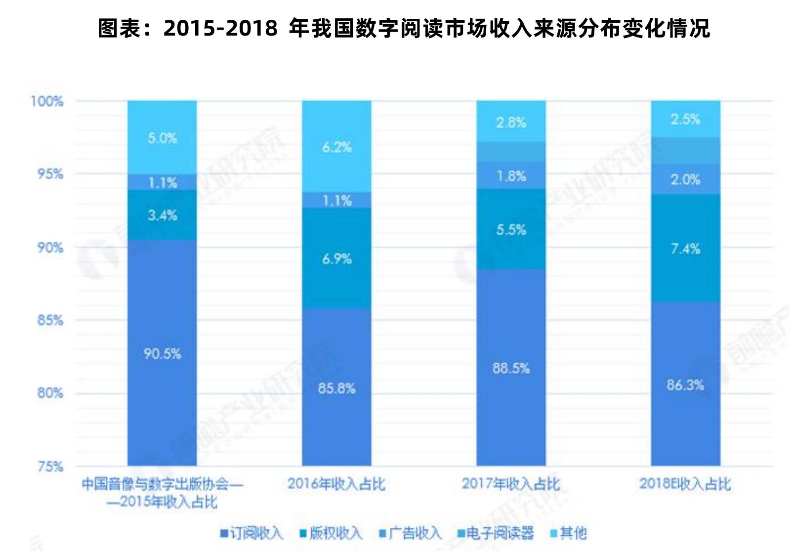 月平均时长时长（亿小时）_第3页