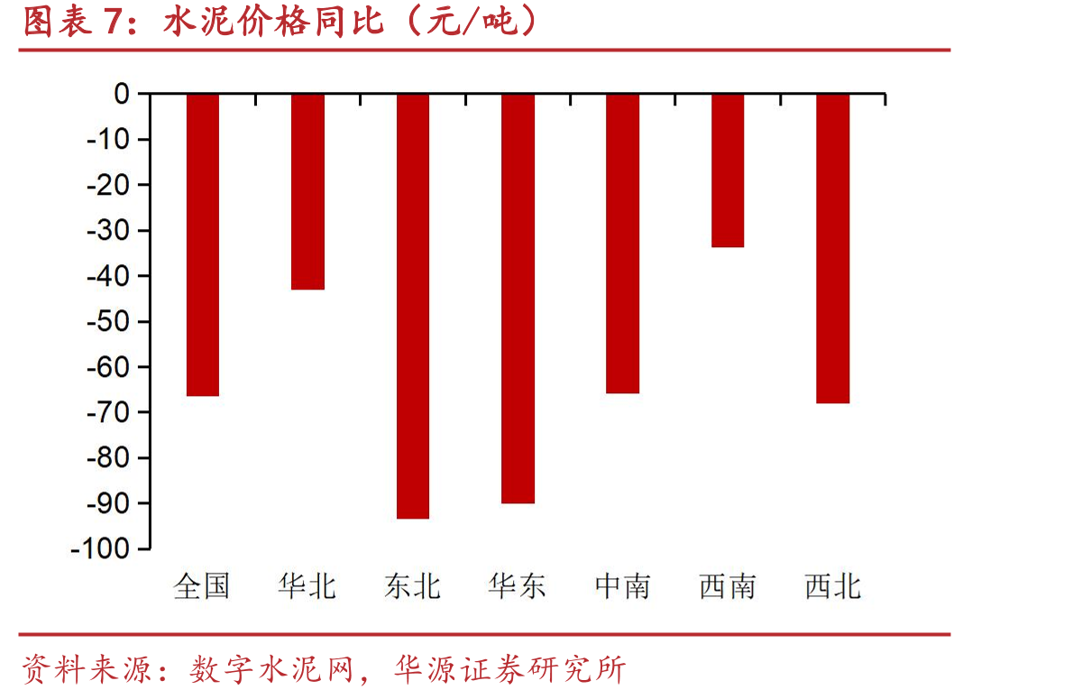 无碱玻璃纤维纱均价（元/吨）_第4页