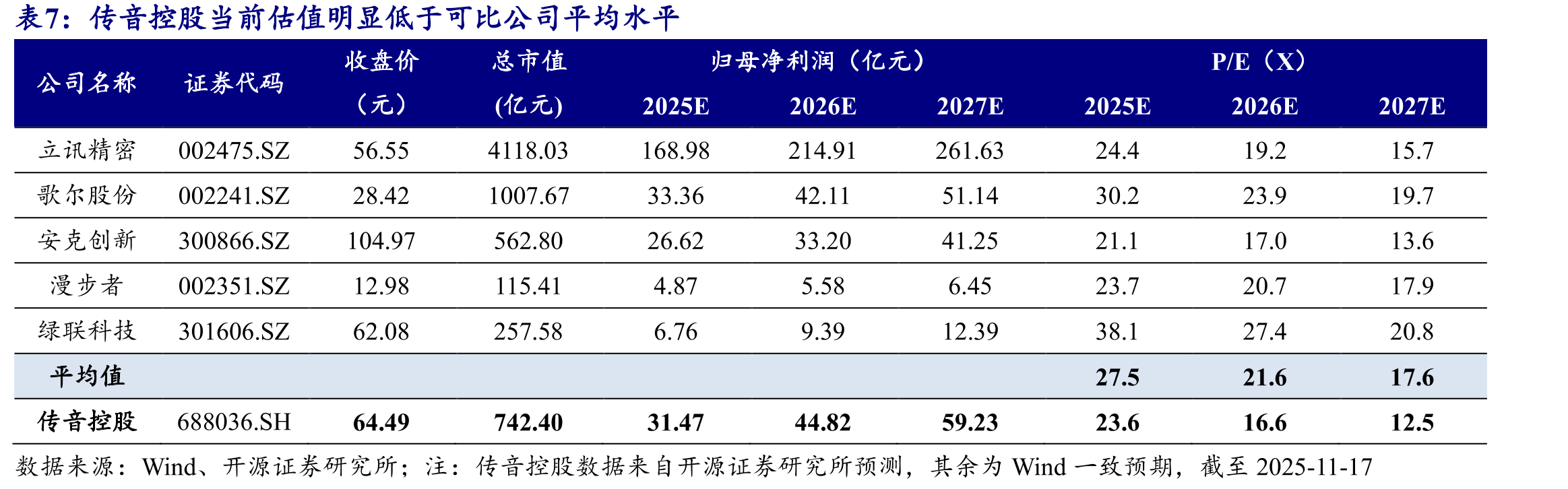 Syinix全品类家电矩阵：以智能化与本土化深耕非洲市场中高端需求_第2页