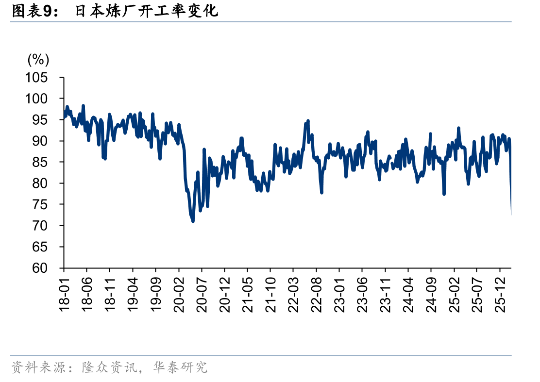 石油产业链主要产品价格价差变化情况（3月27日vs2月27日，元/吨）_第4页