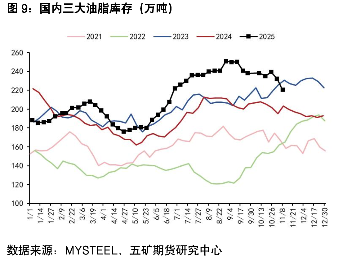 巴西中南部地区双周产糖量（万吨）_第2页