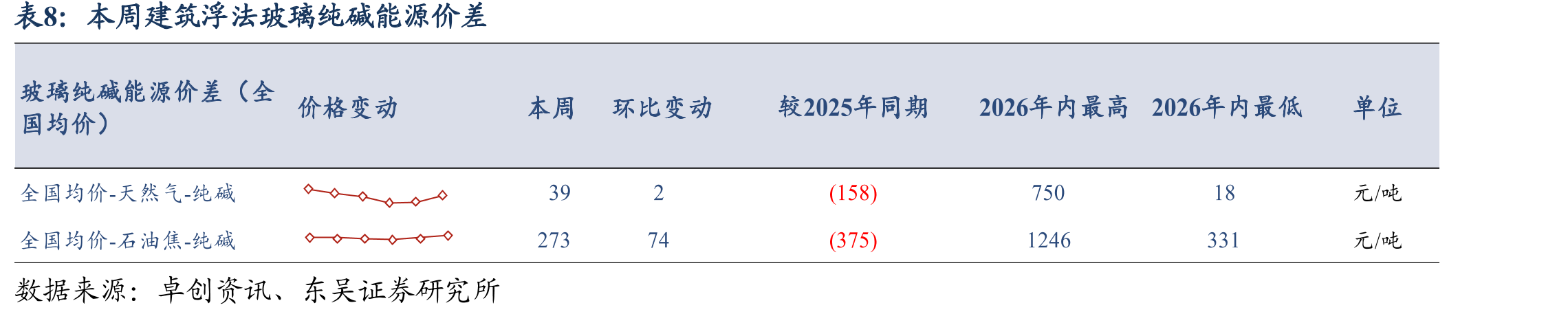 本周国内水泥熟料生产线错峰停窑情况_第3页