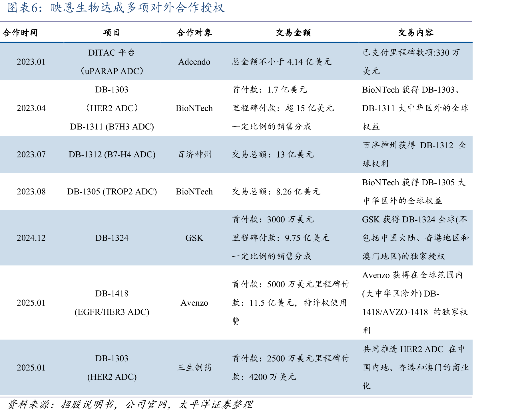 美国SCLC治疗方案_第5页