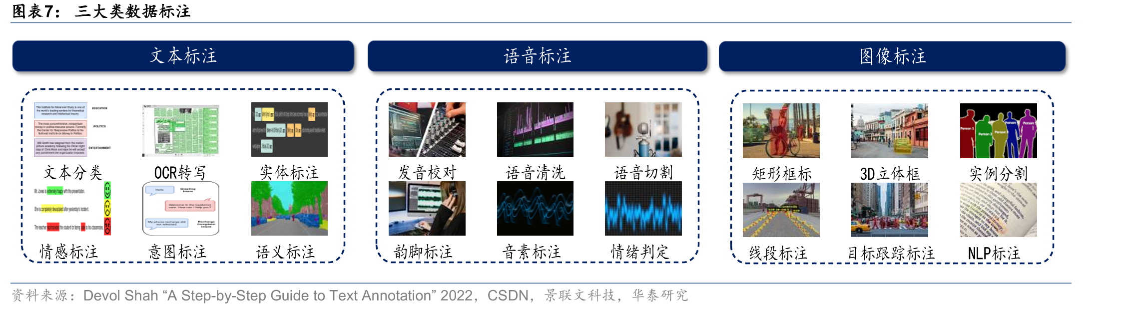 Math23K和其他几个公开数据集对比_第3页