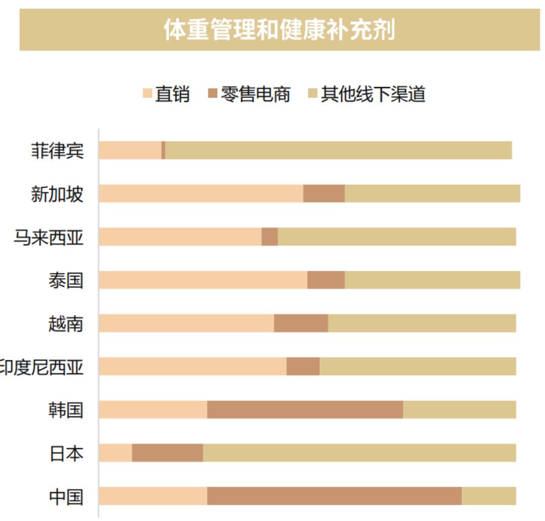全球每年慢性病导致死亡人数 单位：万/人_第5页