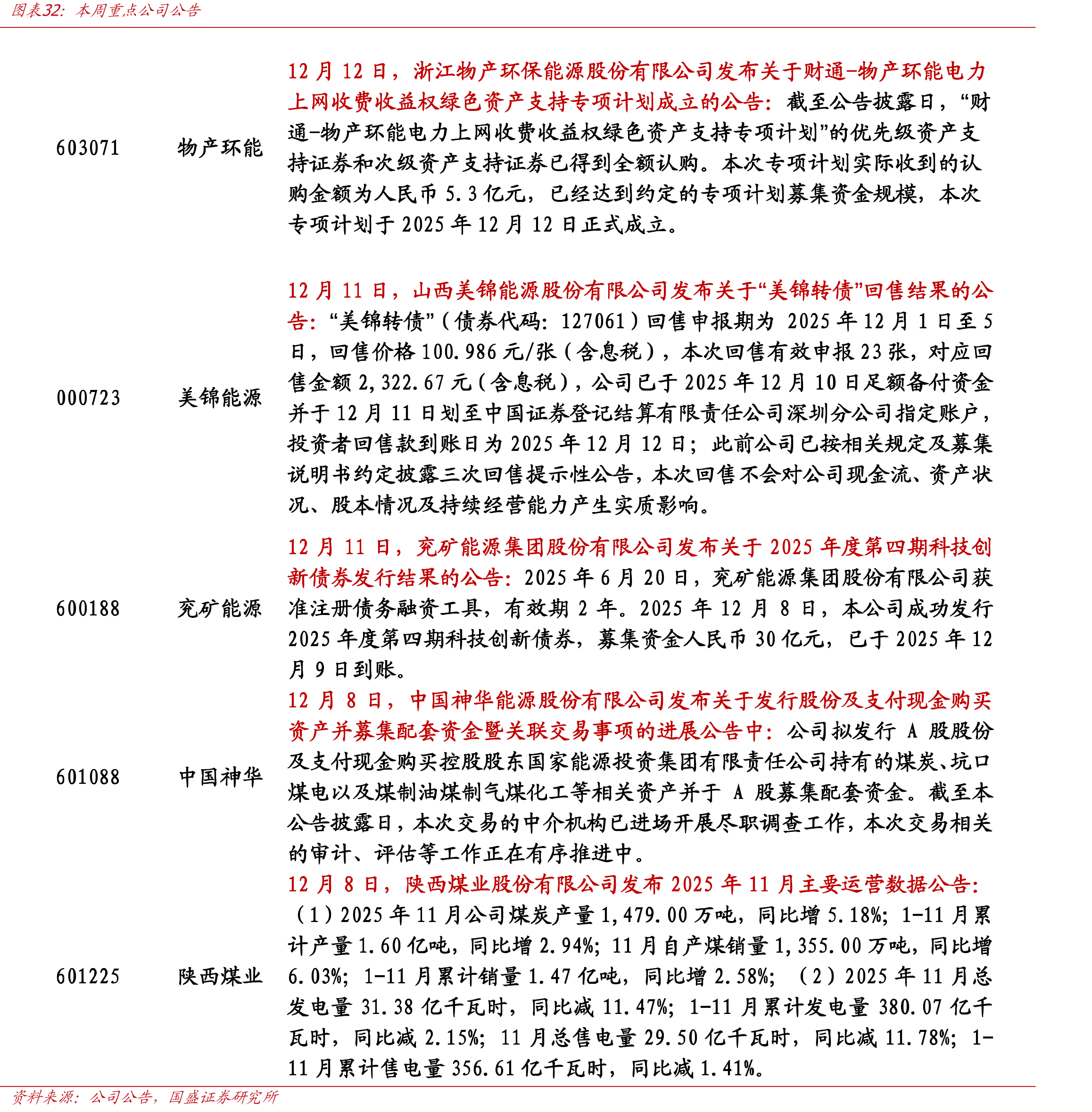 全国样本独立焦企吨焦盈利（元/吨）_第2页