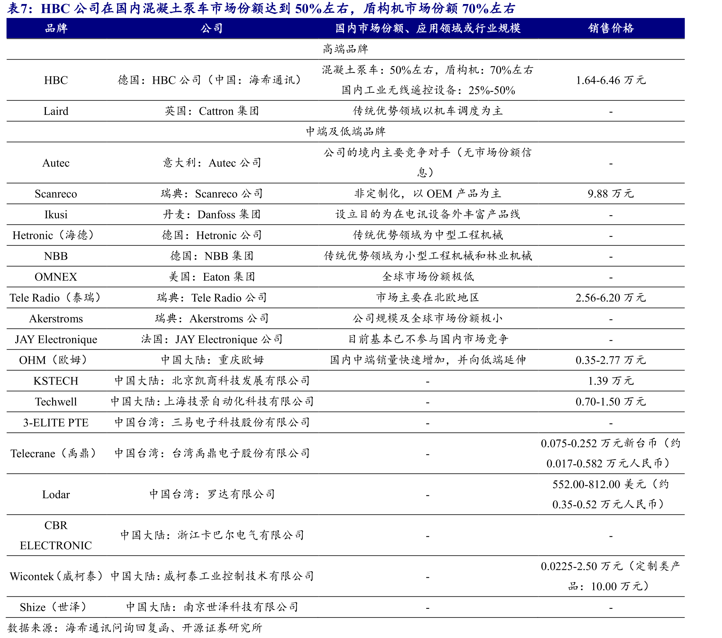 截至2024年底新型储能装机规模前5为内蒙古、新疆、山东、江苏、宁夏_第4页