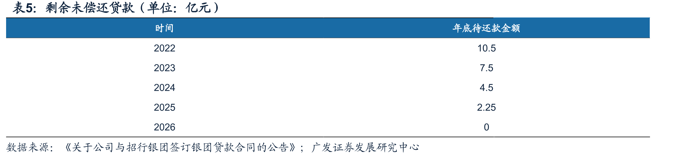 TeenieWeenie和VGRASS2024年至今单季度营业收入等财务状况（单位：百万元）_第5页