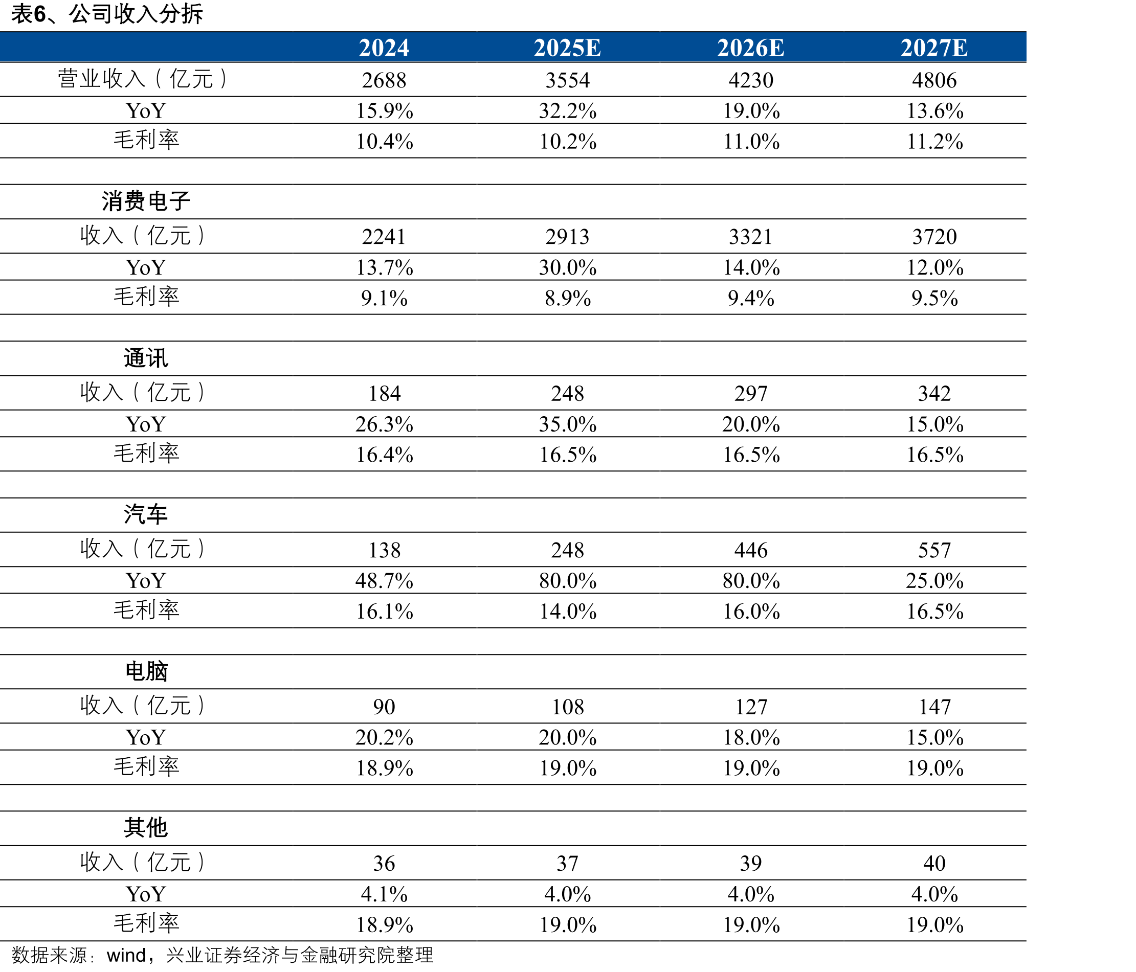图26、iPhone15系列组装份额分配（2023年）_第2页