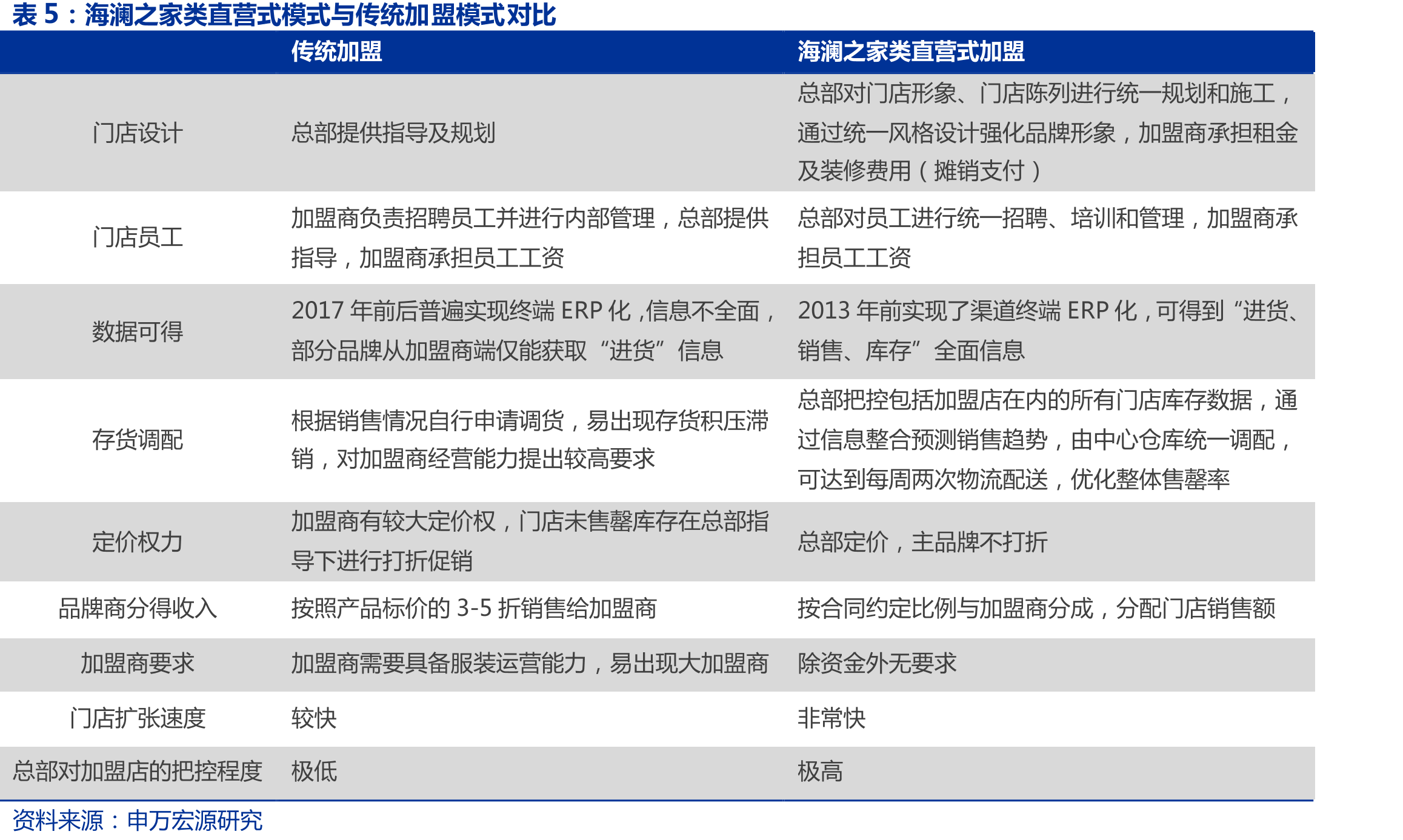 公司供应商集中度呈上升趋势_第5页