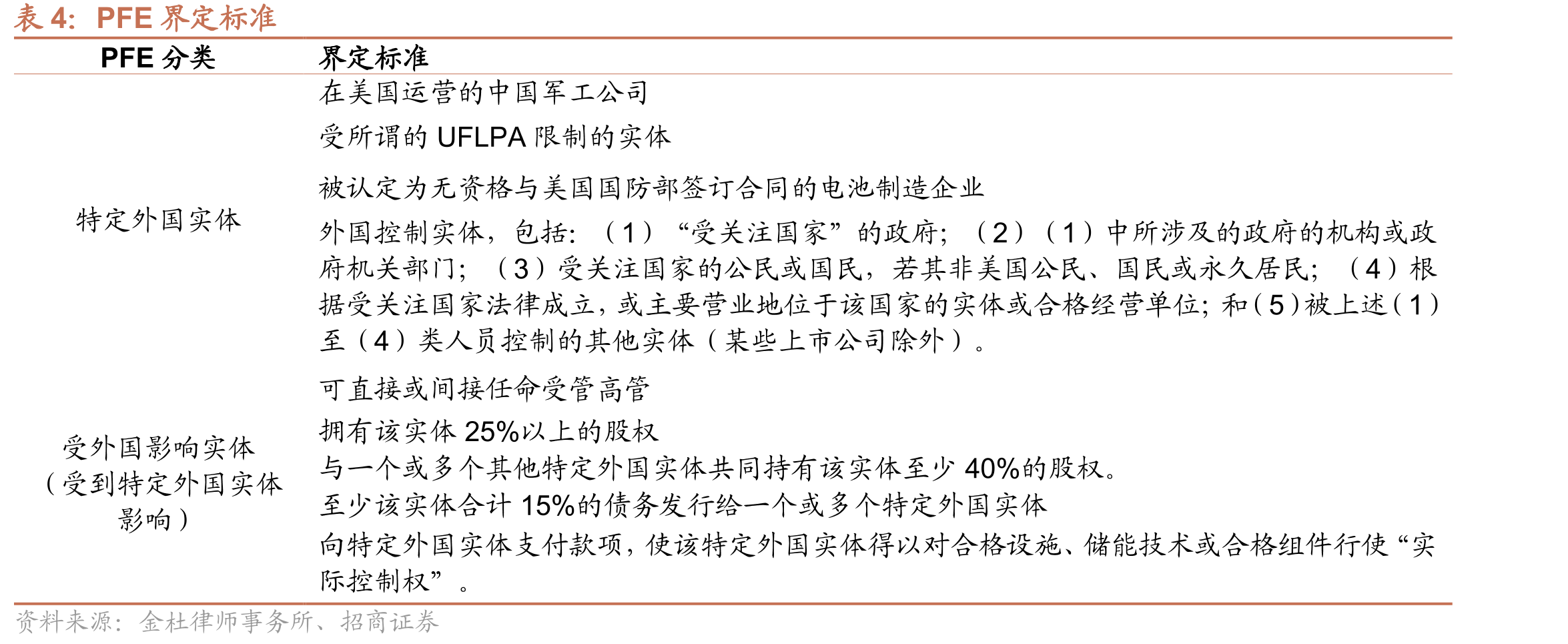 储能ITC政策_第3页