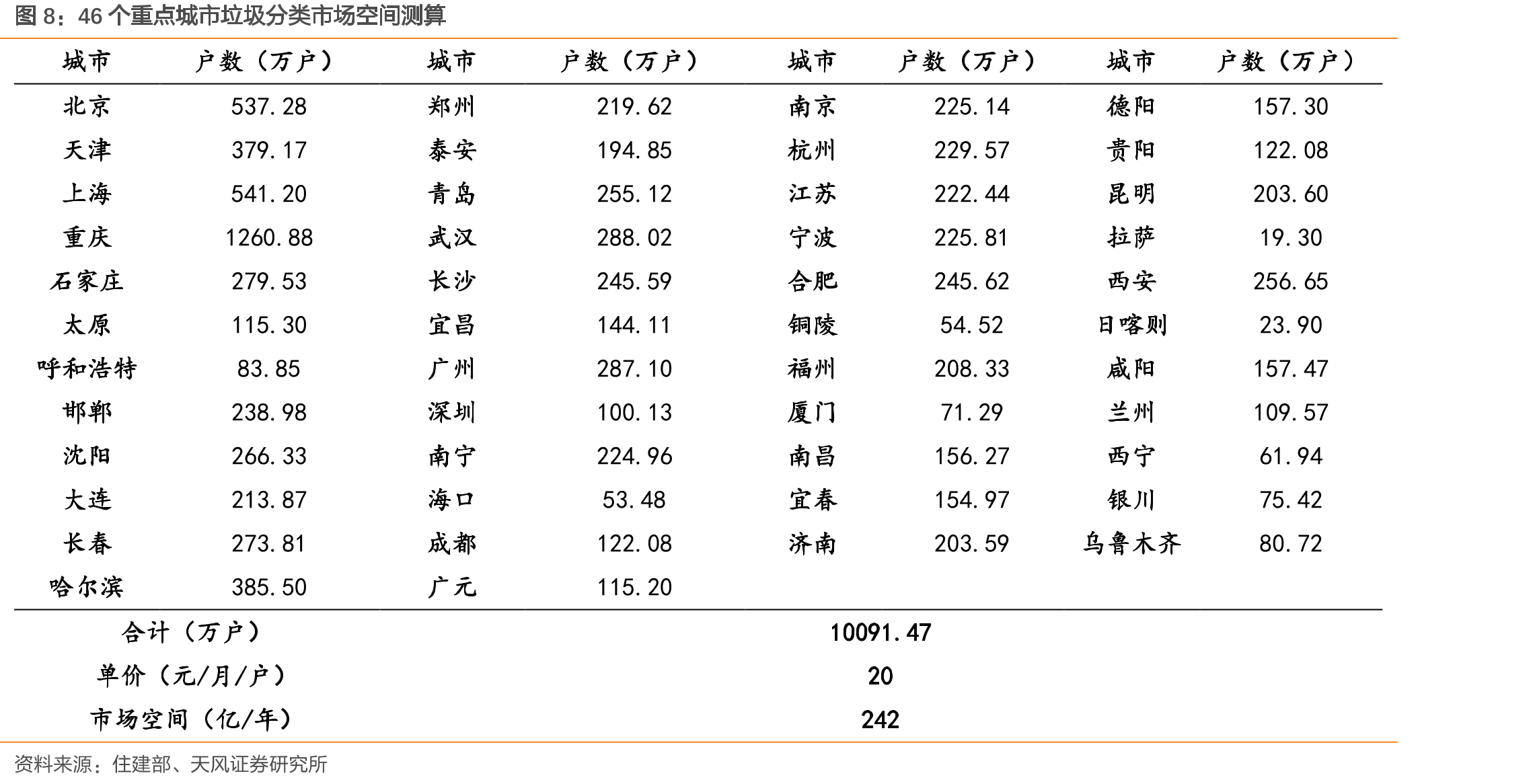 人员工资占总营业成本60%左右_第2页