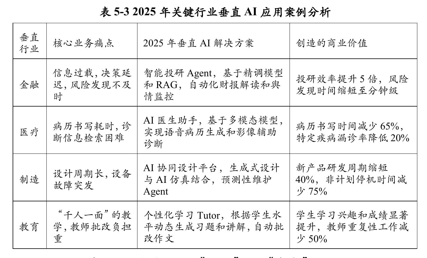 表2-2主流AIAgent开发框架对比（2025年)_第5页