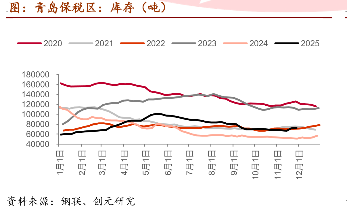 进口数量：天然及合成橡胶：中国（万吨）13B_第5页