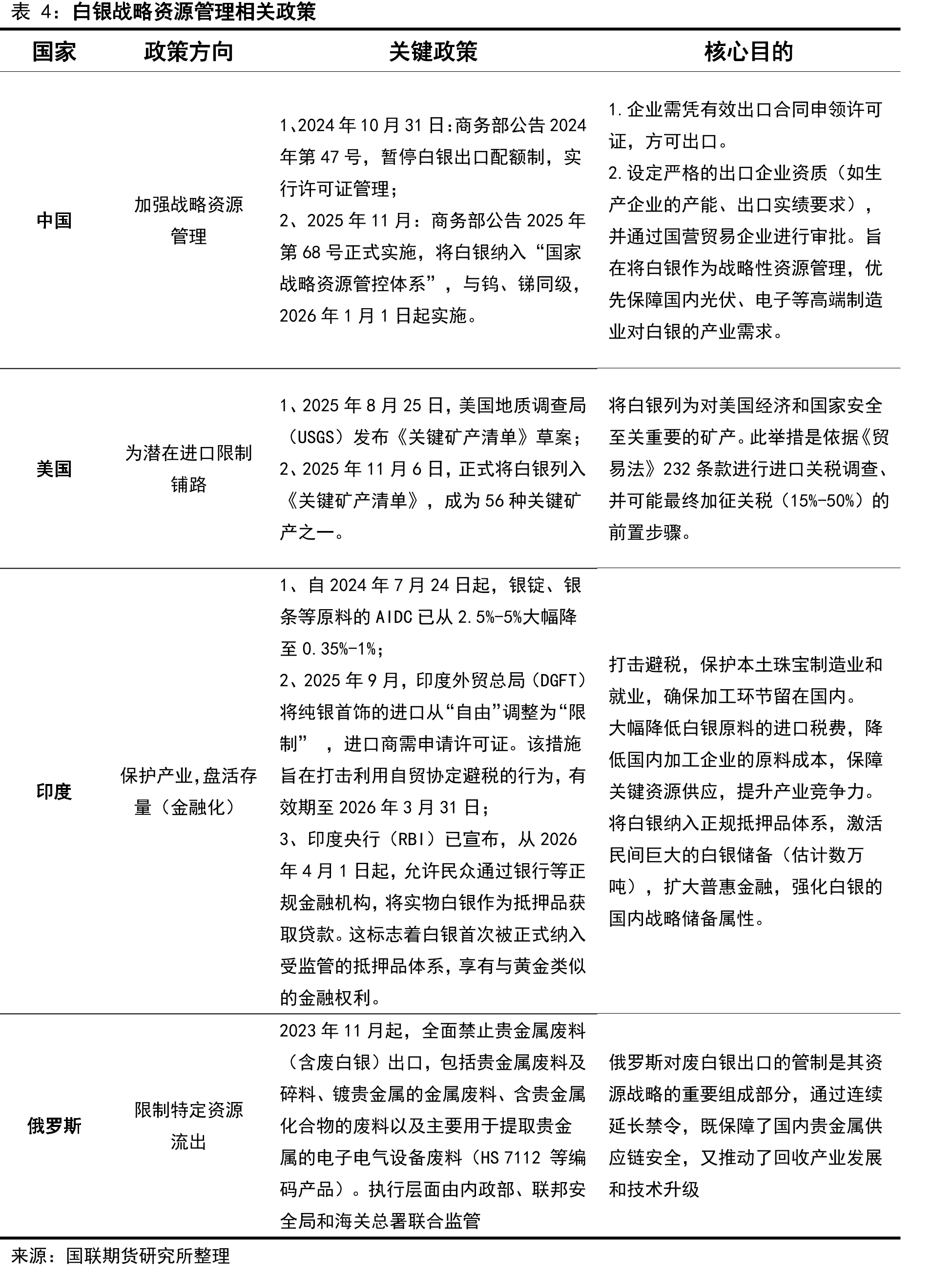 《大而美法案》未来十年增加赤字规模估算（十亿）_第2页
