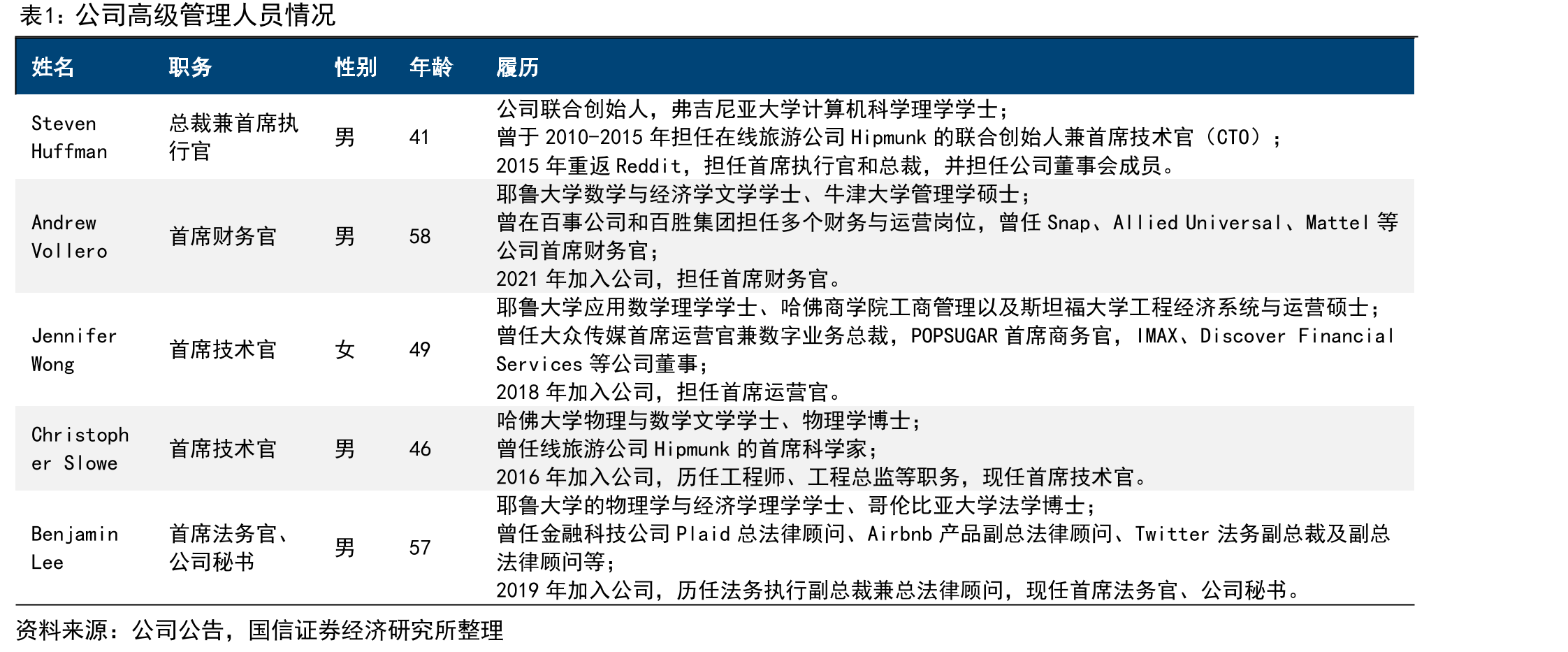 各平台美国单用户收入情况_第5页
