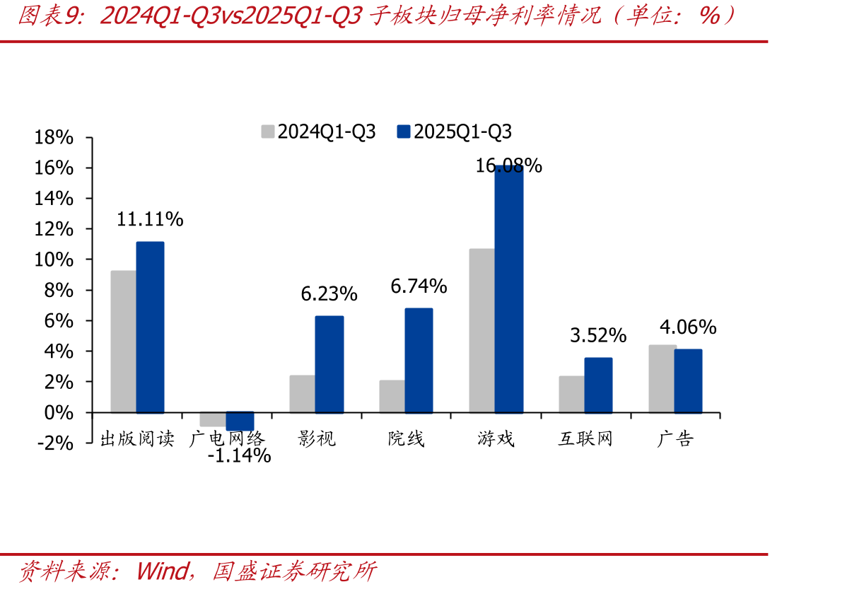 全国电影年度总票房（不含服务费）（单位：亿元，%）_第3页