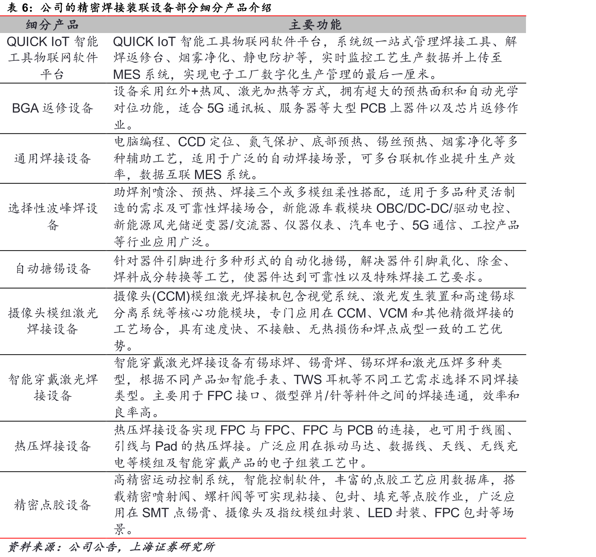 全球IGBT市场规模（亿美元）_第5页