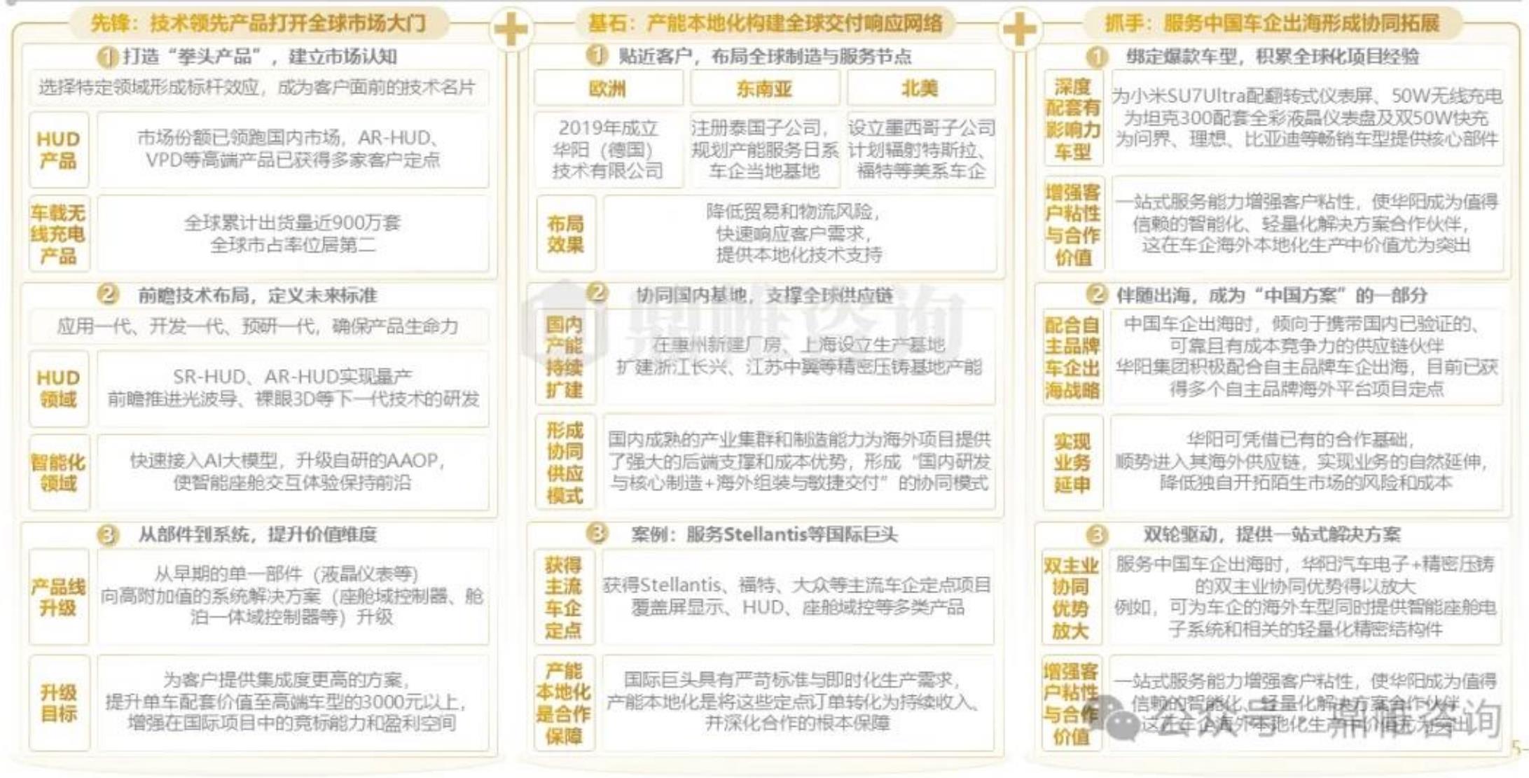 先锋：技术领先产品打开全球市场大门