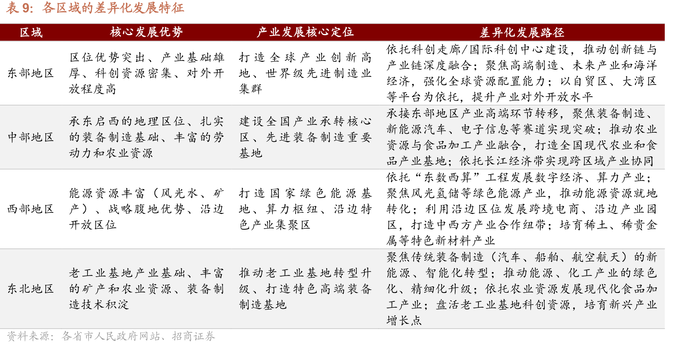 66个国家级战略新兴产业集群主导产业分布_第4页