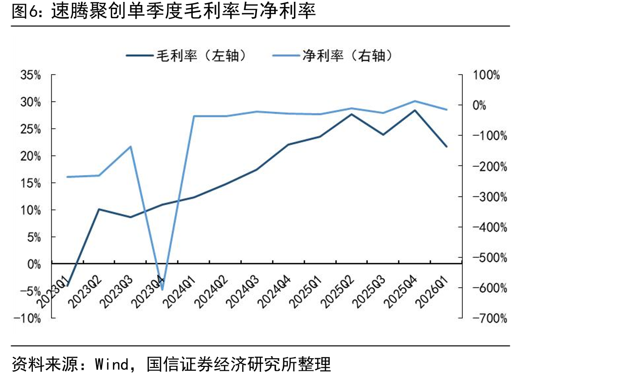 速腾聚创再度入选摩根士丹利"全球人形机器人产业链百强”_第5页