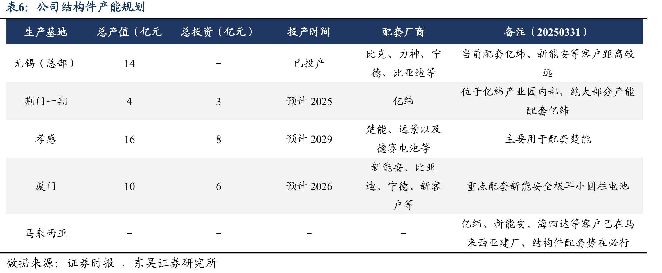 2024年国内圆柱结构件竞争格局_第5页