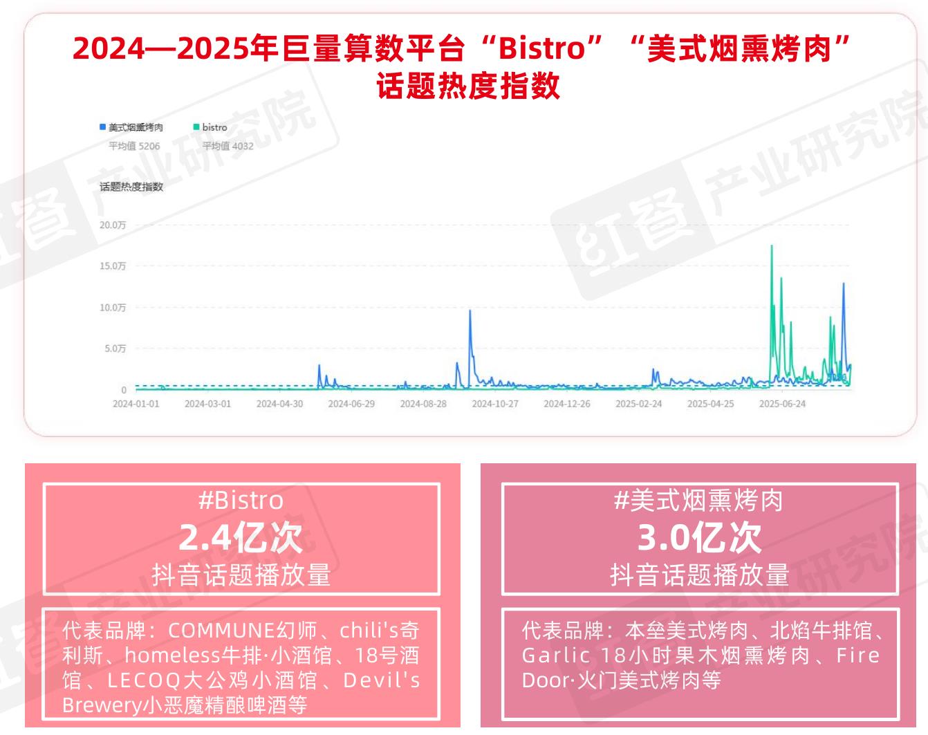 2025年全国各线级城币西餐门店分布情况_第3页