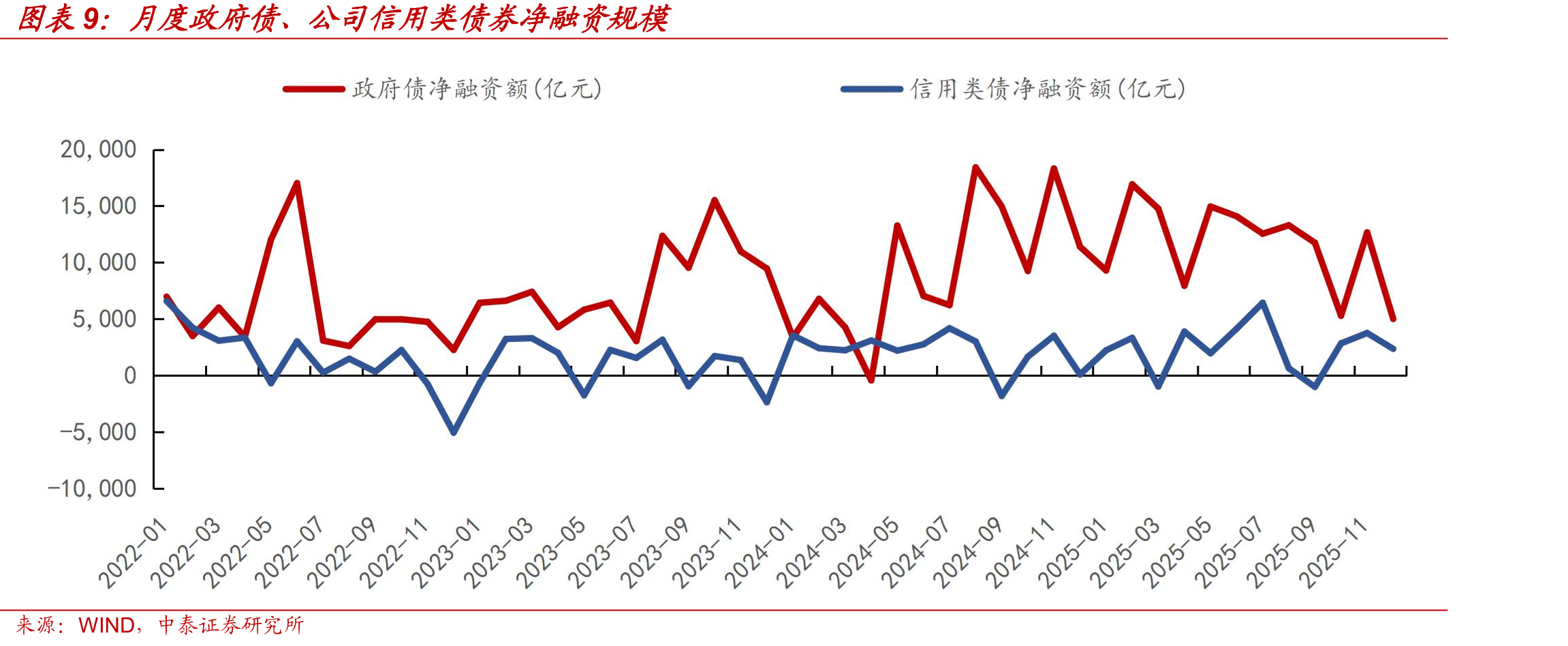 大城市商品房月均成交面积（万平方米）_第3页