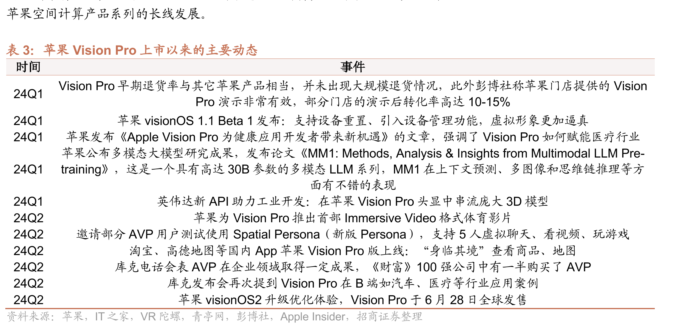 AIPC用户类型和AI工作任务趋势预测_第3页