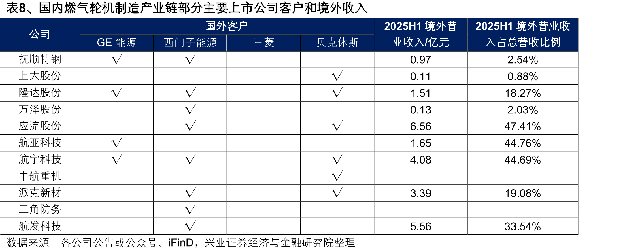 图1、2024年报贝克休斯股东结构_第4页