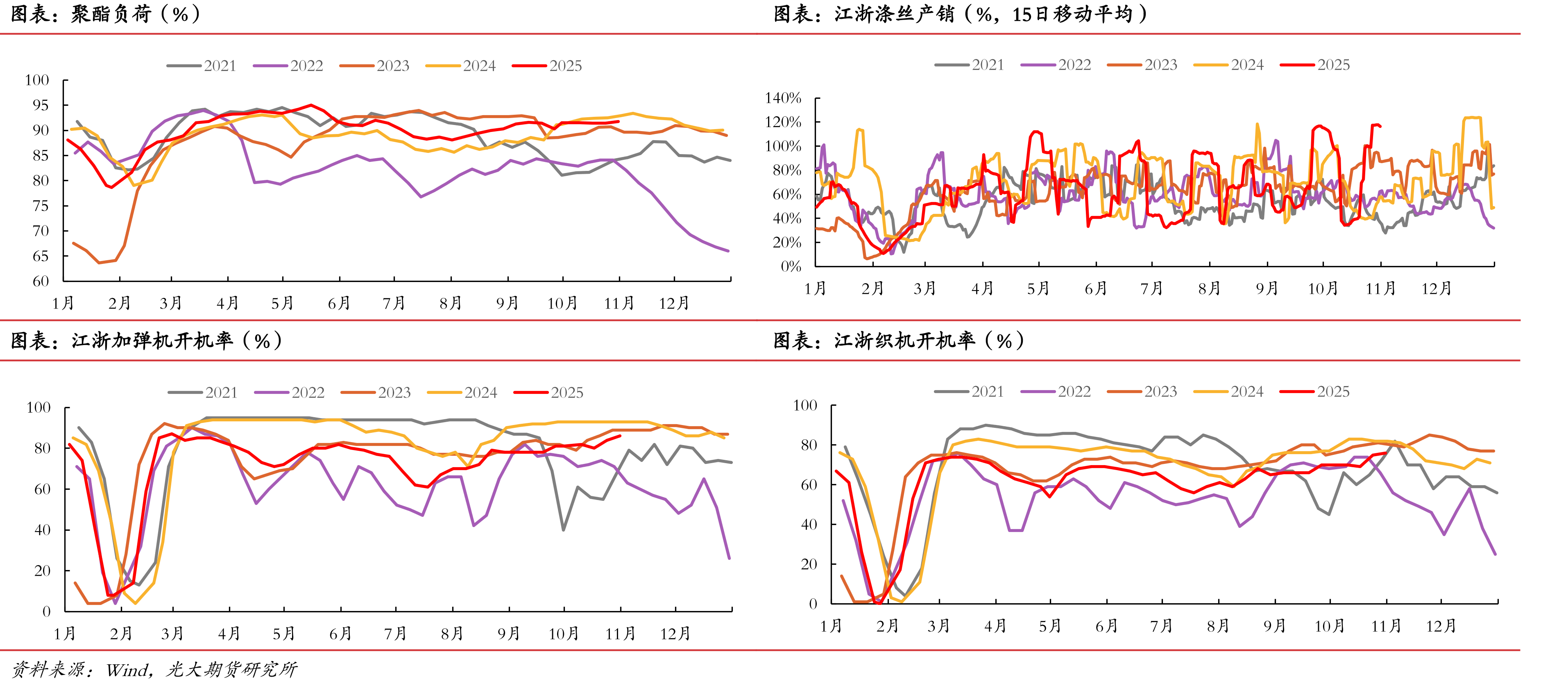 纺织品出口金额(亿美元)_第3页
