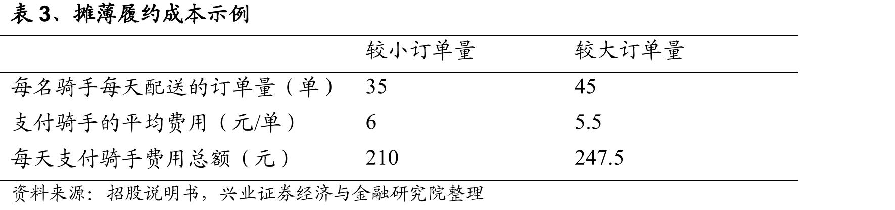 表2、主要即时配送服务商服务类型对比_第4页
