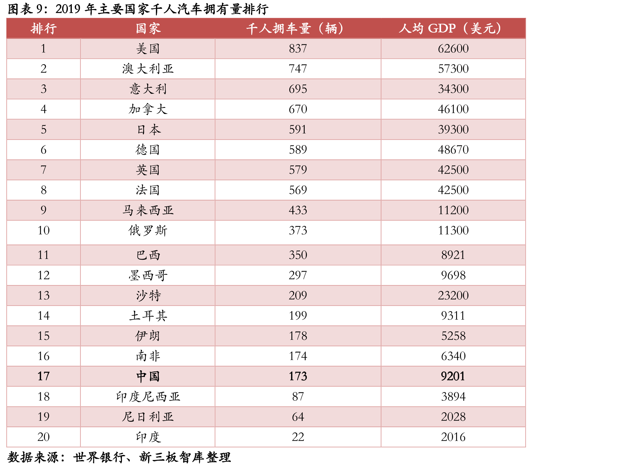 2018年过主要国家汽车零部件百强榜上榜企业数量_第2页